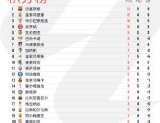 开云平台-马德里竞技客场大胜，升至积分榜第二的简单介绍