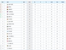 开云体育APP下载-关于皇家马德里击败对手，积分榜升至第二的信息