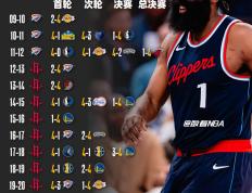 开云下载-快船逆转开拓者，哈林顿全场最高32分的简单介绍