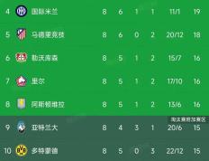 开云体育登录-小组赛的困难已过，欧冠半决赛即将上演