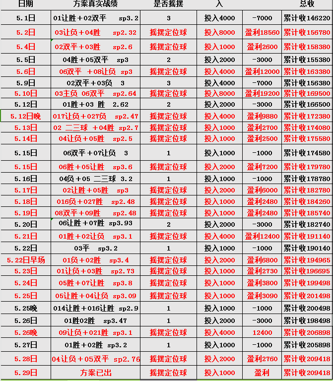 开云体育入口-包含柏太阳神豪取三连胜，表现抢眼！的词条