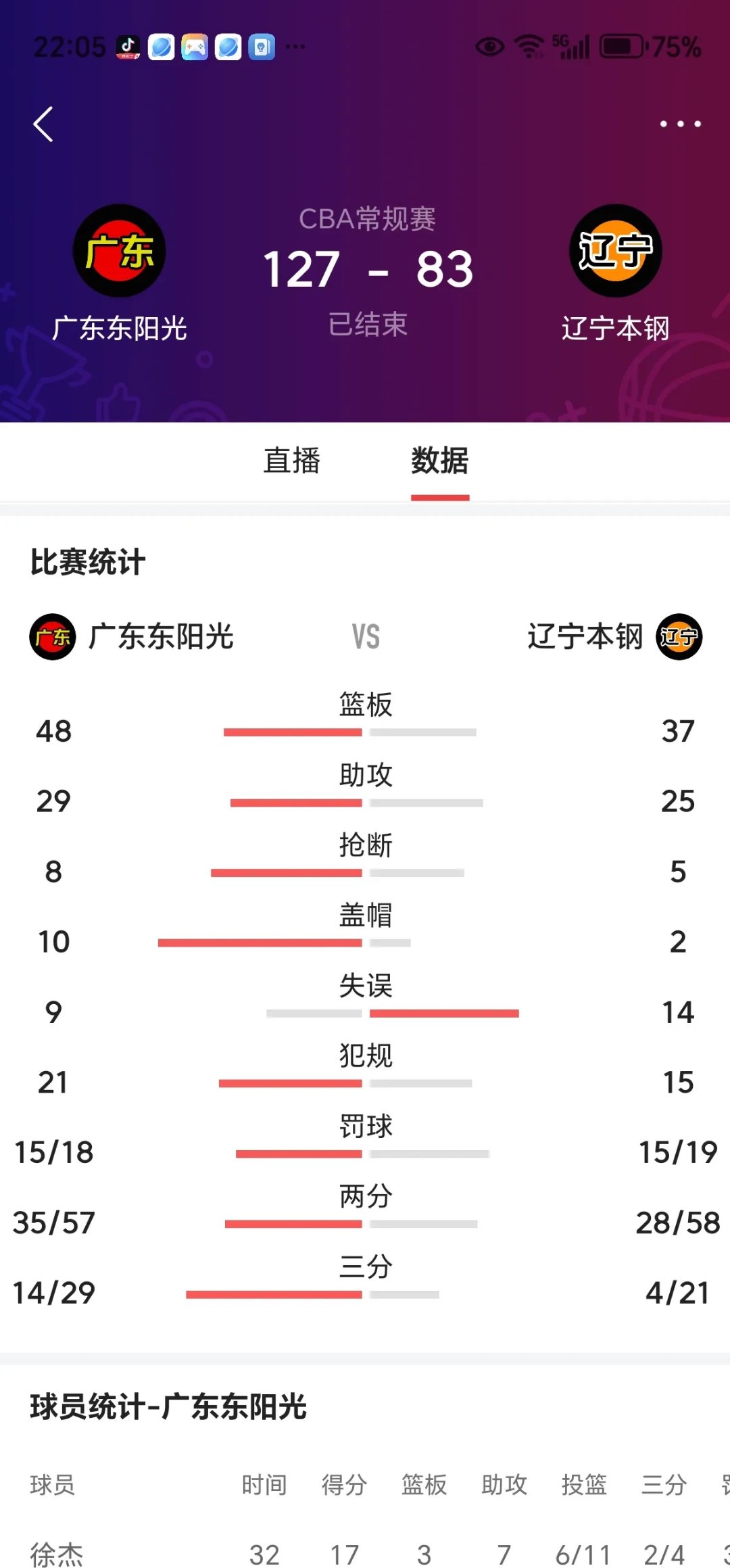 开云APP-辽宁男篮大比分击溃广东队，继续保持领先的简单介绍