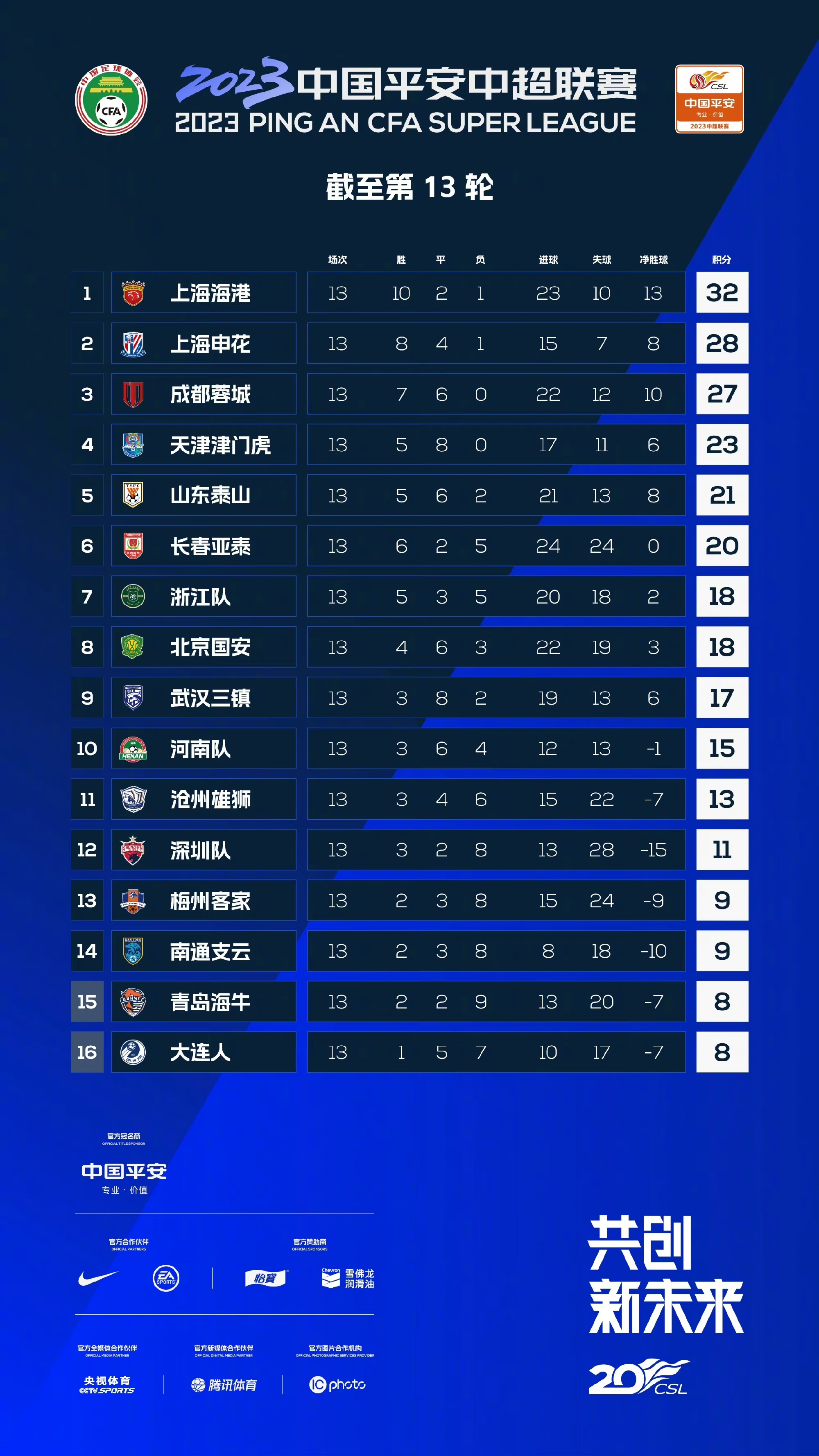 开云体育官方网站-国安实力强劲，战胜对手，继续领跑中超积分榜
