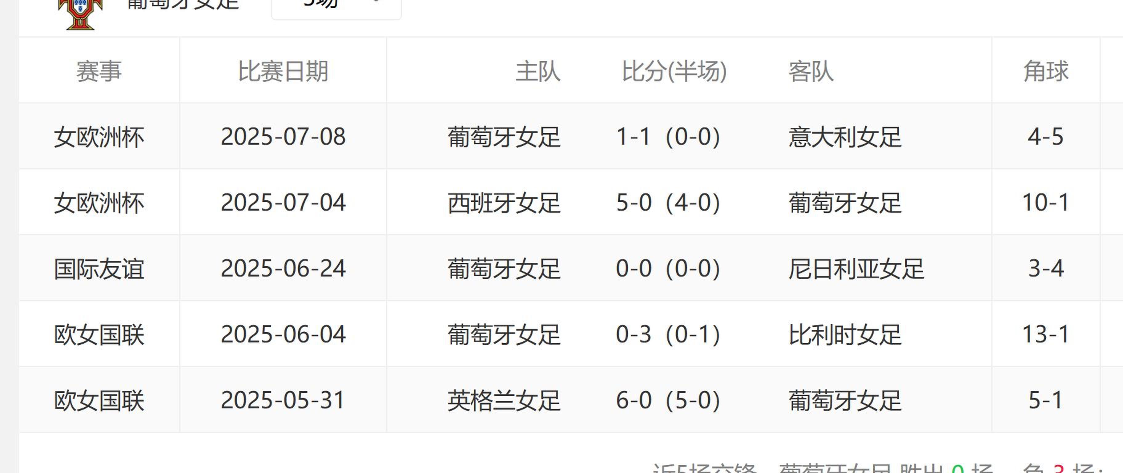 开云体育下载-包含葡萄牙女足全队备战，志在取得好成绩的词条
