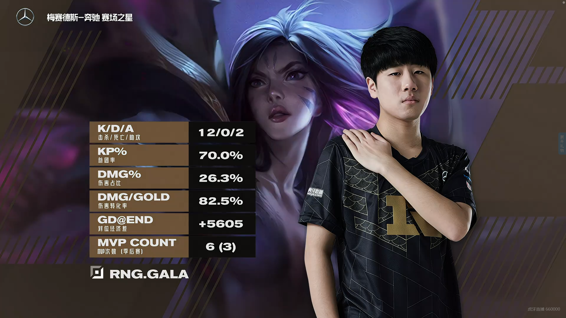 开云APP-RNG轻取V5，BDD打出惊人五杀鏖战多局入围赛，技惊四座的简单介绍