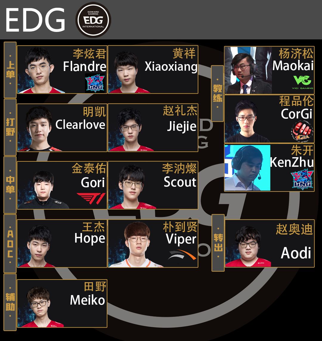 开云体育-EDG轻取T1，Canyon团战一打五宿敌对决淘汰赛，留下经典瞬间