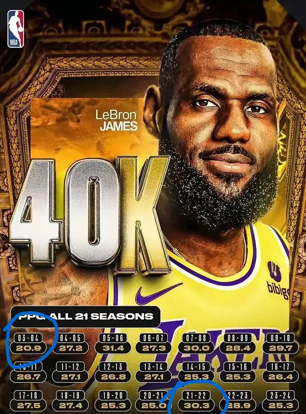 开云平台-詹皇再度破万分，NBA生涯里程碑再进一步