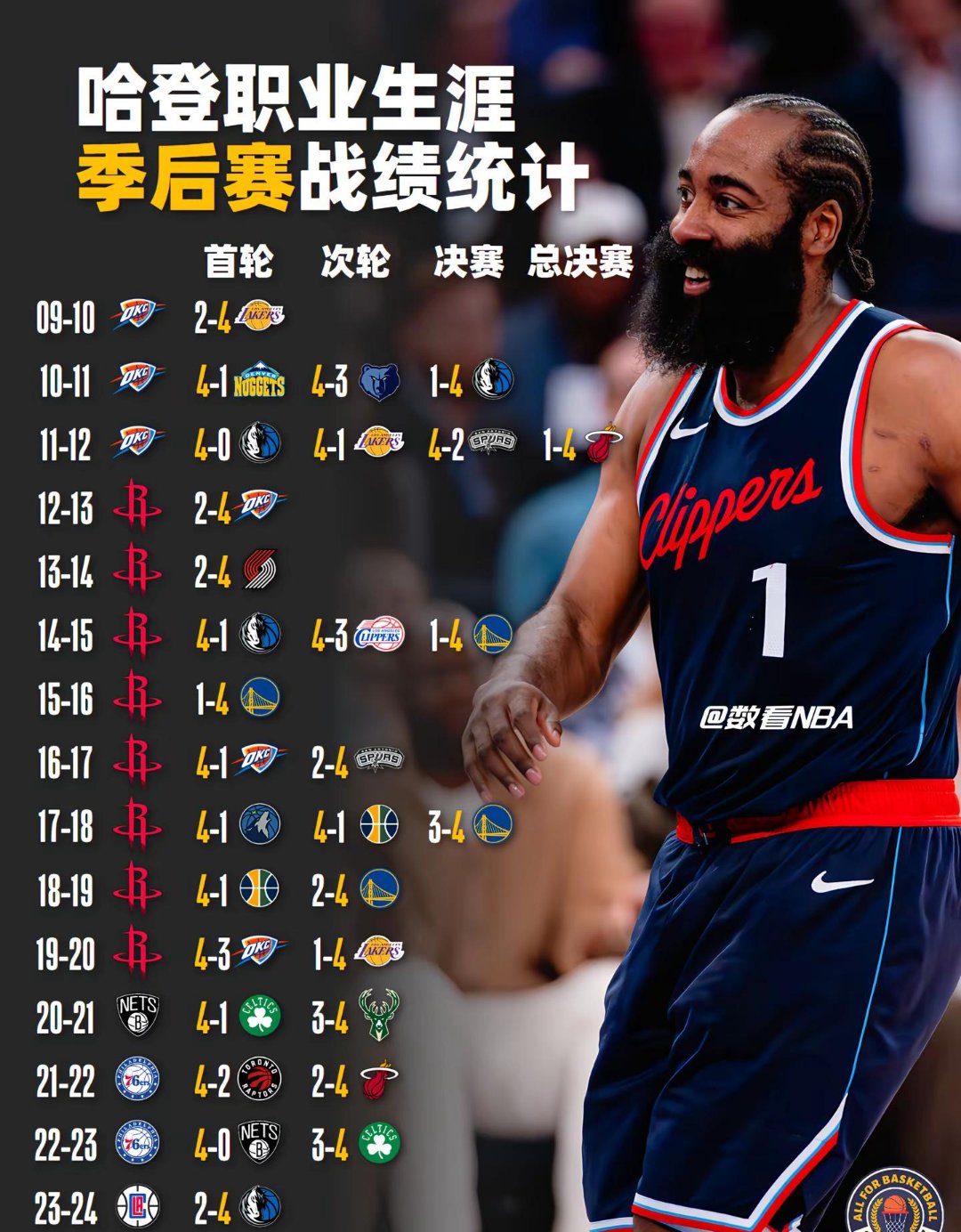 开云下载-快船逆转开拓者，哈林顿全场最高32分的简单介绍