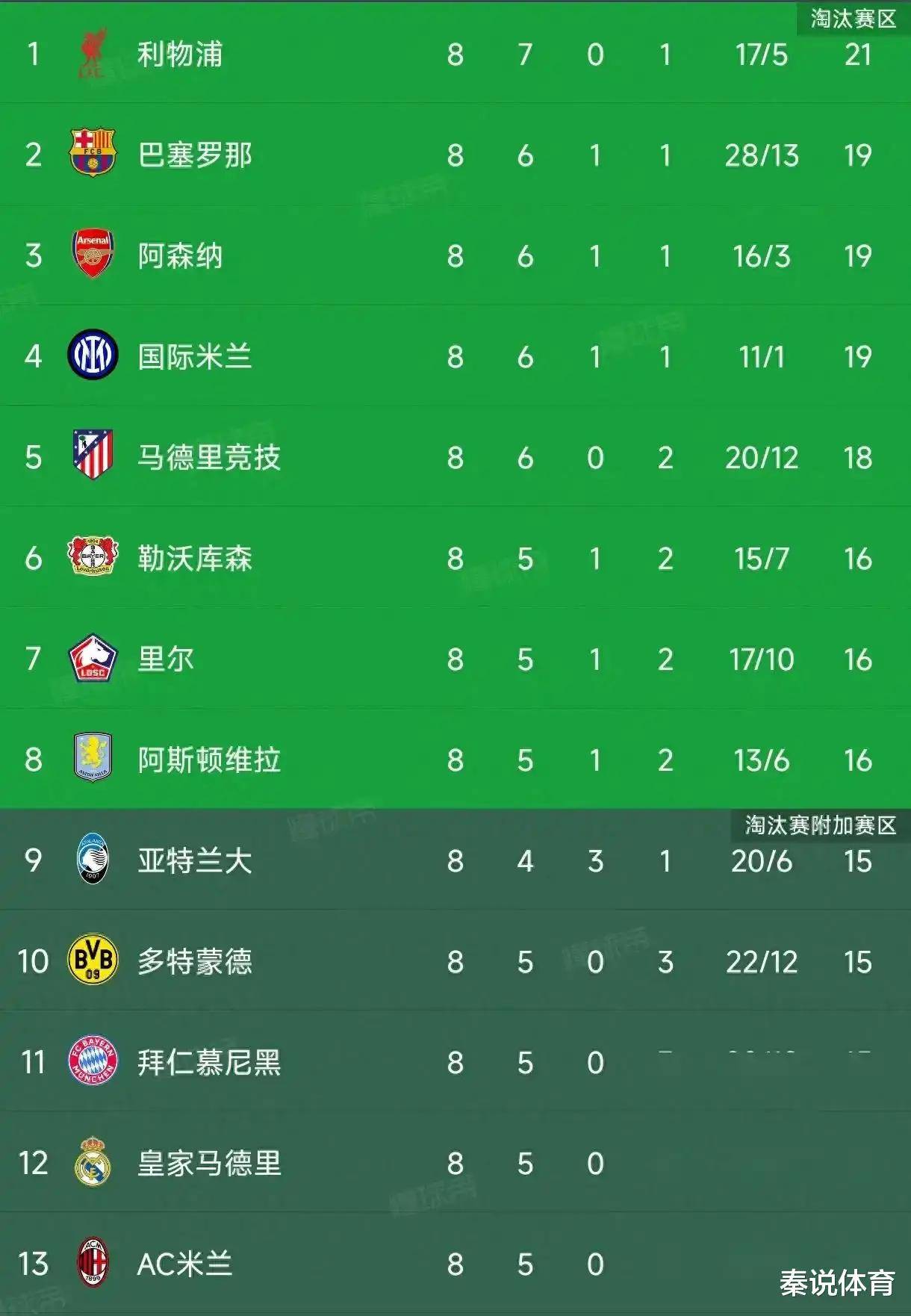 开云体育登录-小组赛的困难已过，欧冠半决赛即将上演