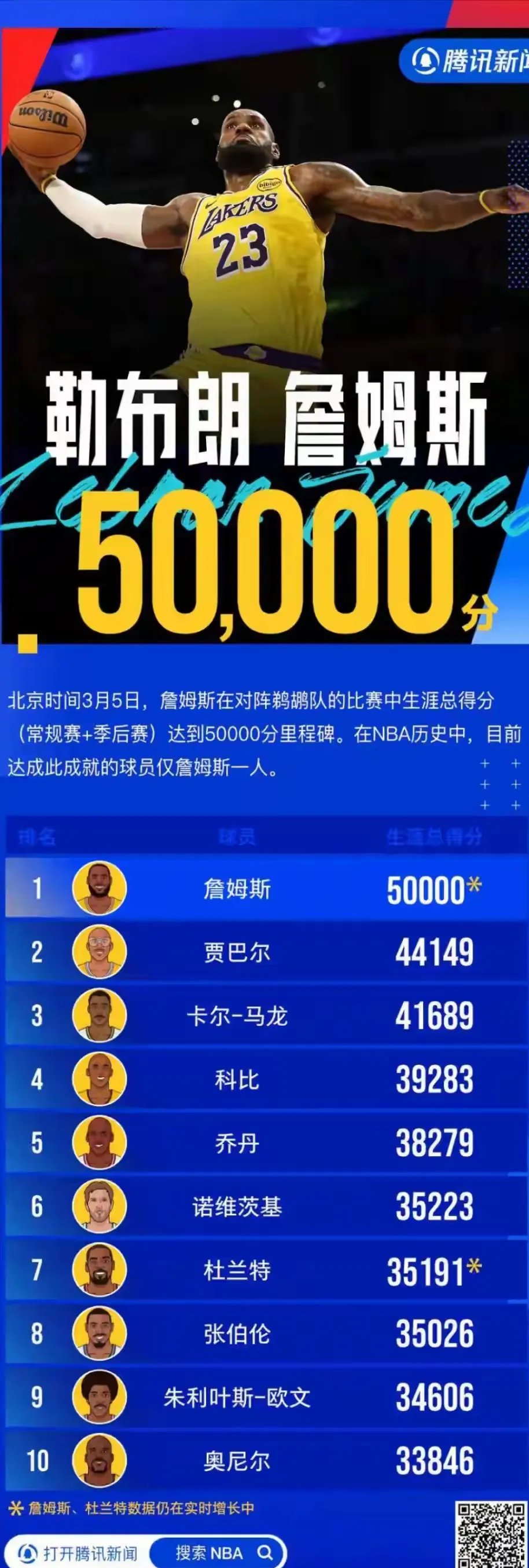 开云体育-NBA历史得分王再次诞生，詹皇超越乔丹的简单介绍